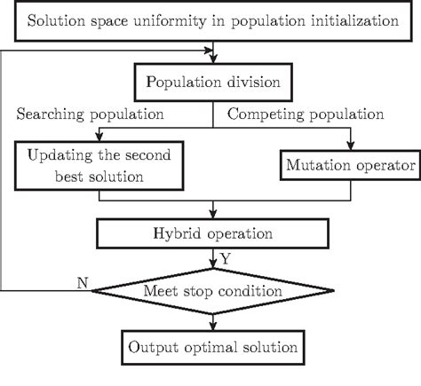 Figure From An Improved Shuffled Frog Leaping Algorithm Semantic