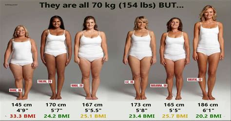 How to convert 170 centimeters to feet and inches. These women are all 70 kg (Fixed) : fatlogic