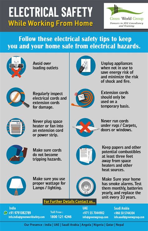 Electrical Safety While Working From Home Electrical Safety Health And Safety Poster Safety