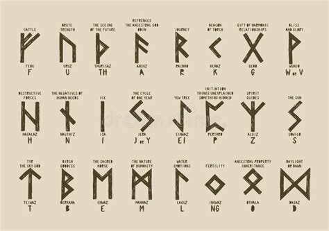 Futhark Runes Alphabet