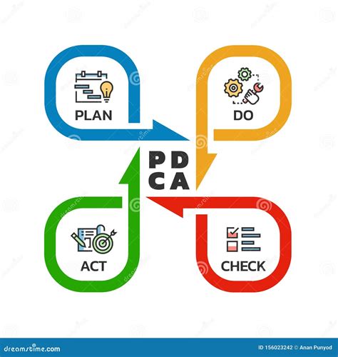 PDCA Plan Do Check Act Quality Cycle Diagram Arrow Roll Style Vector