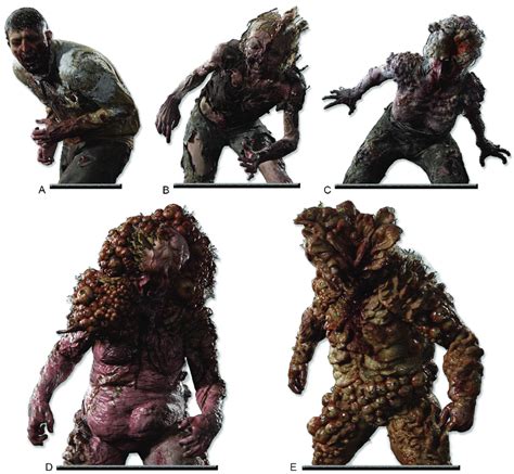 What Is Your Least Favorite Type Of Zombie In Tlou Rthelastofus