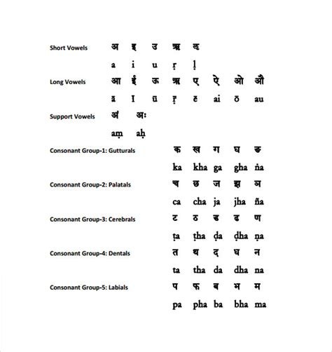 6 Sample Sanskrit Alphabet Charts Sample Templates