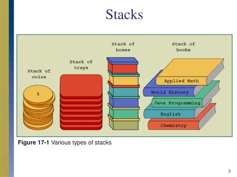 Ppt Stacks And Queues Powerpoint Presentation Free Download Id545036