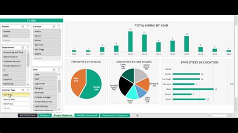 This free excel template is a business development kpi dashboard. Hr Kpi Dashboard Excel Template Free Download ~ Addictionary