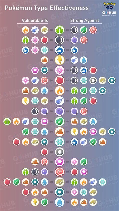 Pokemon Type Chart Bulbapedia