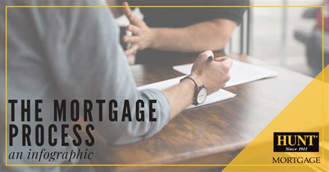 The Mortgage Process An Infographic Hunt Mortgage