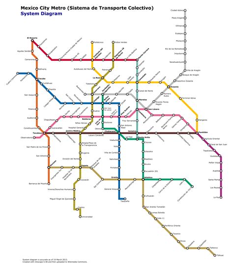 הרכבת התחתית של מקסיקו סיטי המכלול