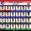 Plantilla Club Atlético de Madrid 2019-2020 :: La Futbolteca ...