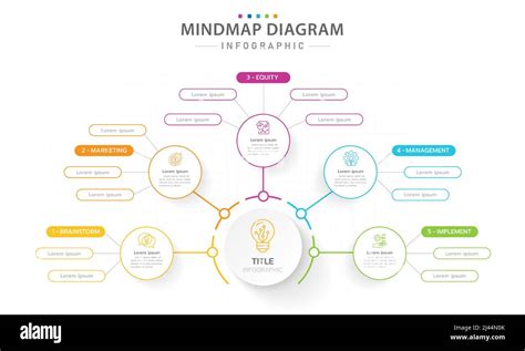 Infographic Mindmap Template For Business Steps Modern Mind Map The