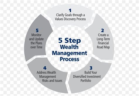What Is Wealth Management Business