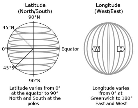 Geographic Coordinate System Detailed Pedia