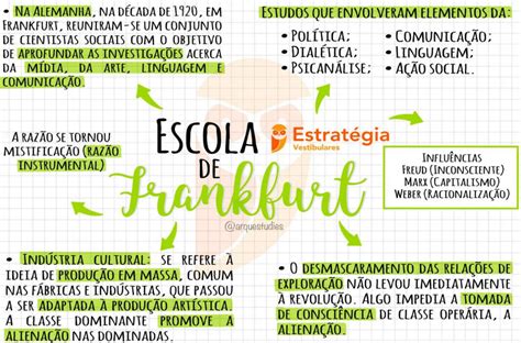 Mapa Mental Escola De Frankfurt