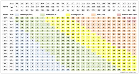 Bmi Chart Women Lbs The Chart Sexiz Pix