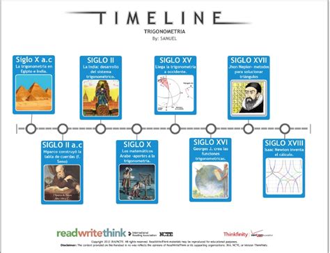 Historia De La Trigonometria Timeline Timetoast Timelines Images And