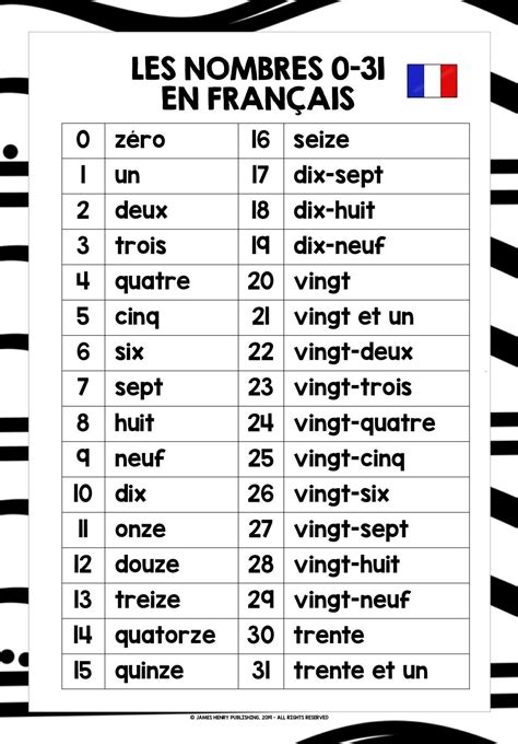 French Numbers 0 31 Reference List French Numbers Classroom Learning