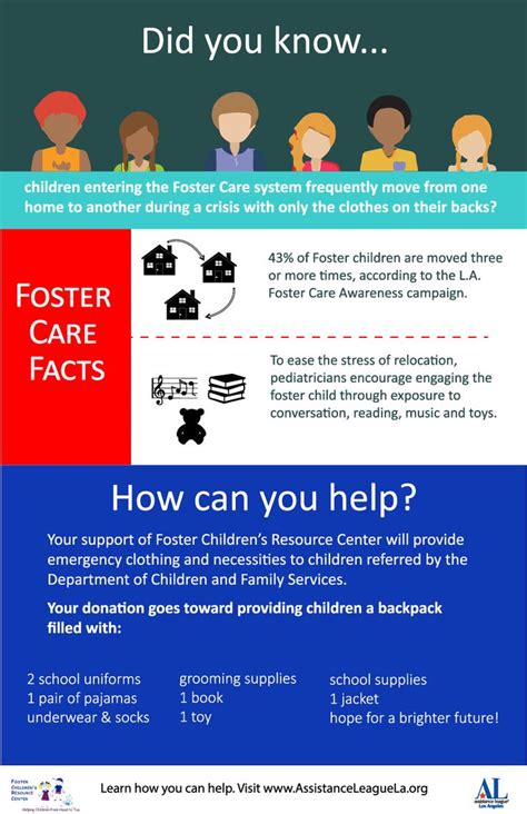 Foster Care How Can You Help Fostering Children Foster Care