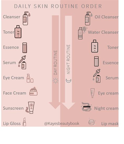 Skin Care Routines The Correct Order To Apply Products