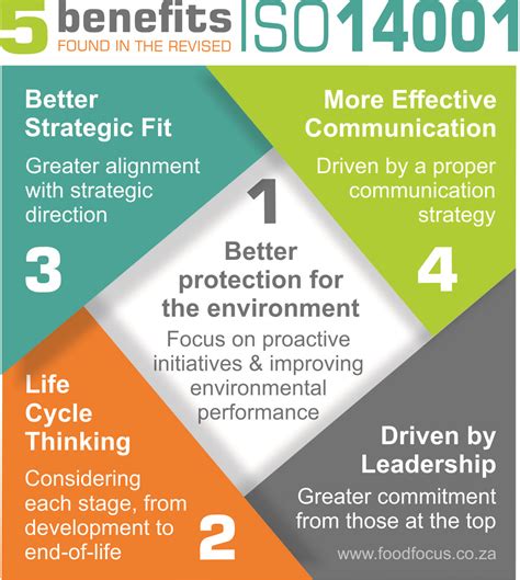 5 Benefits Of The Revised Iso 14001 Infographic