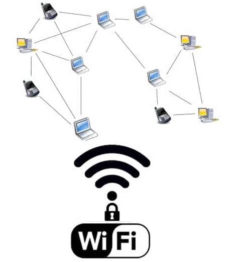 How To Provide Security To Your Wireless Wi Fi Home Network Labonstack