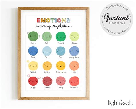 Zones Of Regulation Poster Emotions Poster Feelings Chart Etsy