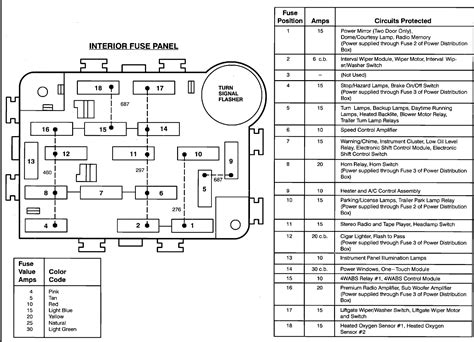 Fuse panel layout diagram parts: Need a Fuse Box Diagram for a 1993 Ford Ranger