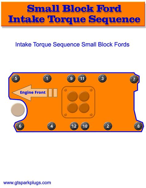 Small Block Ford Intake Torque Sequence Gtsparkplugs