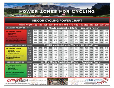 Power Zones For Indoor Cycling Indoor Cycling Association