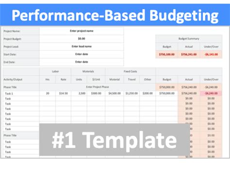 Performance Based Budgeting Online Software Tools And Templates