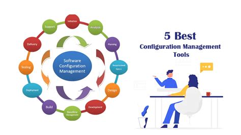 5 Best Configuration Management Tools In Devops