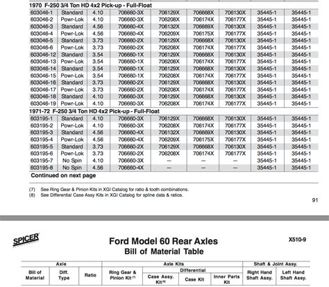 373 Dana 60 Score Ford Truck Enthusiasts Forums