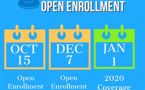 Open enrollment topics on this page when is open enrollment for 2021 coverage? Let's talk about Medicare Open Enrollment | DNF Medical Centers®