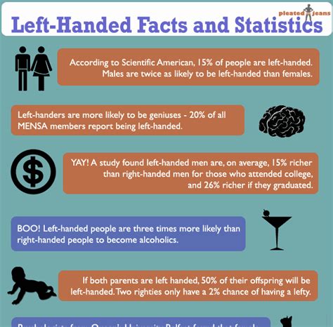 My Zone Its Left Handers Day Some Facts About Left Handers