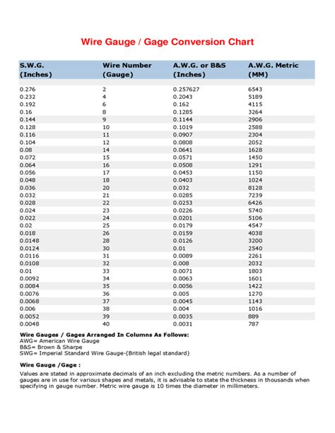 Wire Gauge And Gage Conversion Chart Free Download