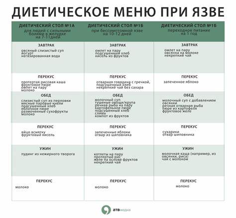 Диета меню на неделю фото