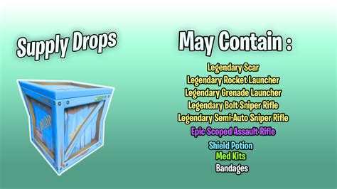 I Made A Visual For Supply Drops In Fortnite Battle Royale I Think I