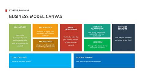 Business Model Canvas Startupwize Startup Business Consulting Firm
