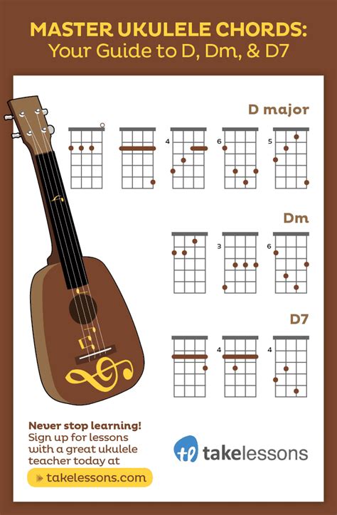 How To Play The Dm Chord On A Ukulele Plus D And D7 Takelessons
