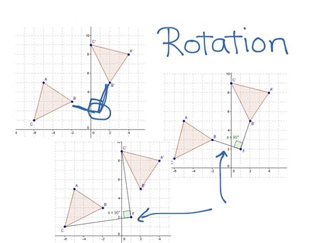 Translation Reflection And Rotation Defined Math Showme