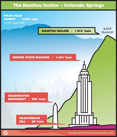 Manitou Incline Hike Full Details Colorado Springs Co