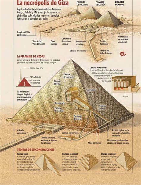 La Construcción De Las Pirámides Egipto Ancient Pyramids Ancient