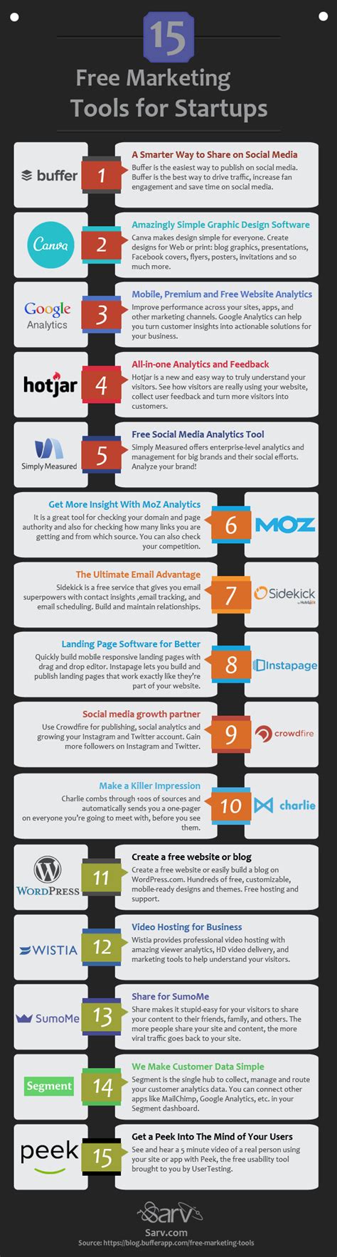 Infographic 15 Free Marketing Tools For Startups Sarv Blog