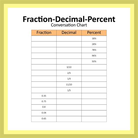 12 Best Printable Fraction Decimal Percent Conversion