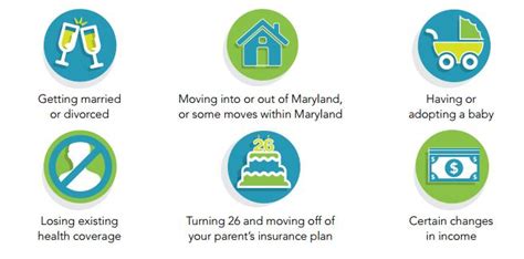 The period allows you to make changes to your current health. Life Happens: Get Covered Outside of Open Enrollment - Maryland Health Connection