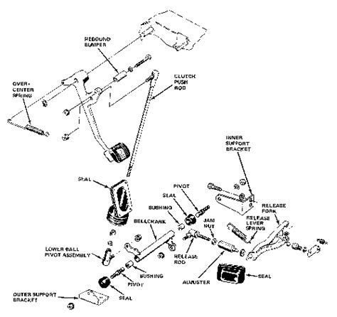 The Novak Guide To Clutches Linkages And Bellhousings For Jeep® Conversions