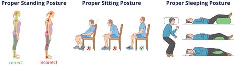 The Benefits Of Good Posture Hts Therapy
