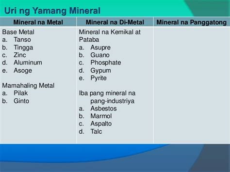 Ano Ano Ang Mga Yamang Mineral Sa Pilipinas Habang Buwan