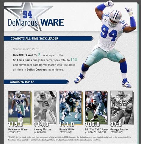 Dallas Cowboys Timeline Photos Dallas Cowboys Cowboys Dallas