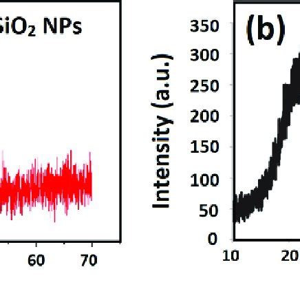 Ftir Spectra Of A Cs Sio Nps And B Gs Sio Nps Download