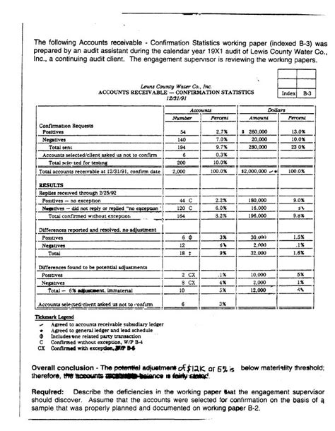 Example Of Working Paper In Accounting Plos Neglected Tropical